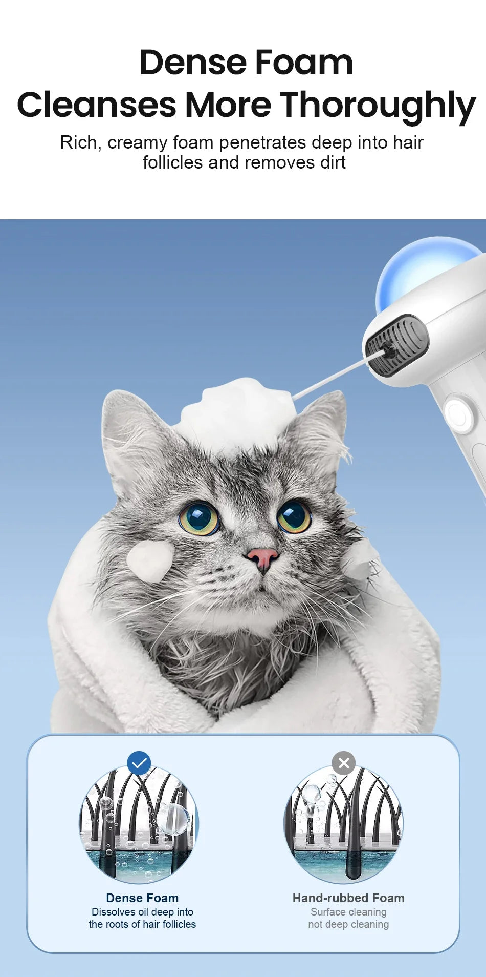FoamPaw Smart Wash System