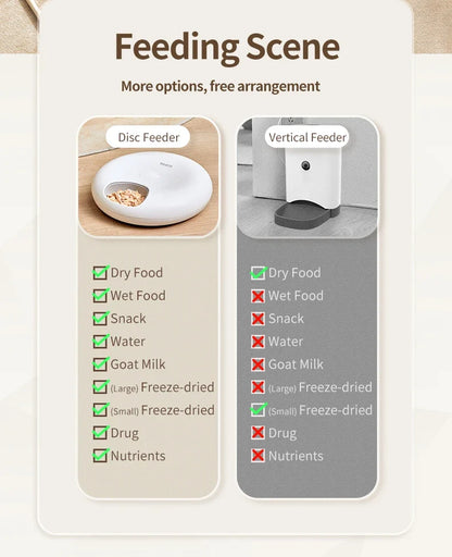 SmartPaws AutoFeeder Pro